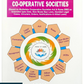 Handbook of Multistate Co-Operative Societies - Edition 2024 - A Puri Publication