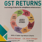 Analysis Of GST Returns (Interlinking of returns of compliance enhancement) by Ashima Bansal & CA. Arun Chhajer | 2nd Edition 2025 | Bharat Law House
