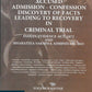 Defences for Accused: Admission-Confession & Discovery of Facts Leading to Recovery in Criminal Trial by Yogesh V Nayyar | Vinod Publications (P) Ltd.